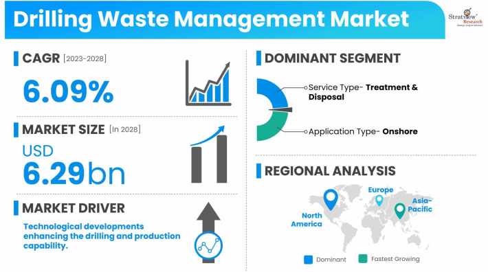 Drilling-Waste-Management-Market-Dynamics